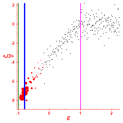 Peres lattice <J3>